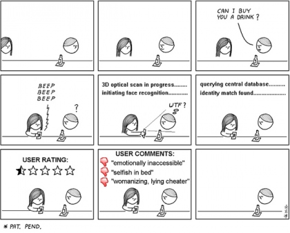 http://thomaskcarpenter.com/wp-content/uploads/2009/12/Future-of-Dating-Comic.jpg