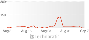 Yelp Bump